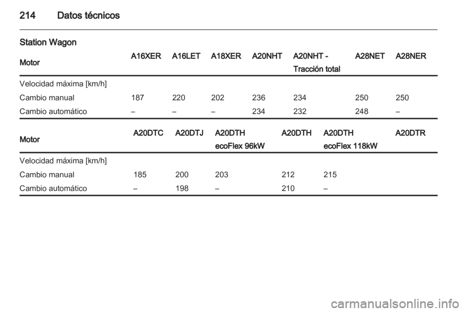OPEL INSIGNIA 2010  Manual de Instrucciones (in Spanish) 