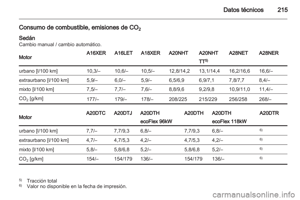 OPEL INSIGNIA 2010  Manual de Instrucciones (in Spanish) 