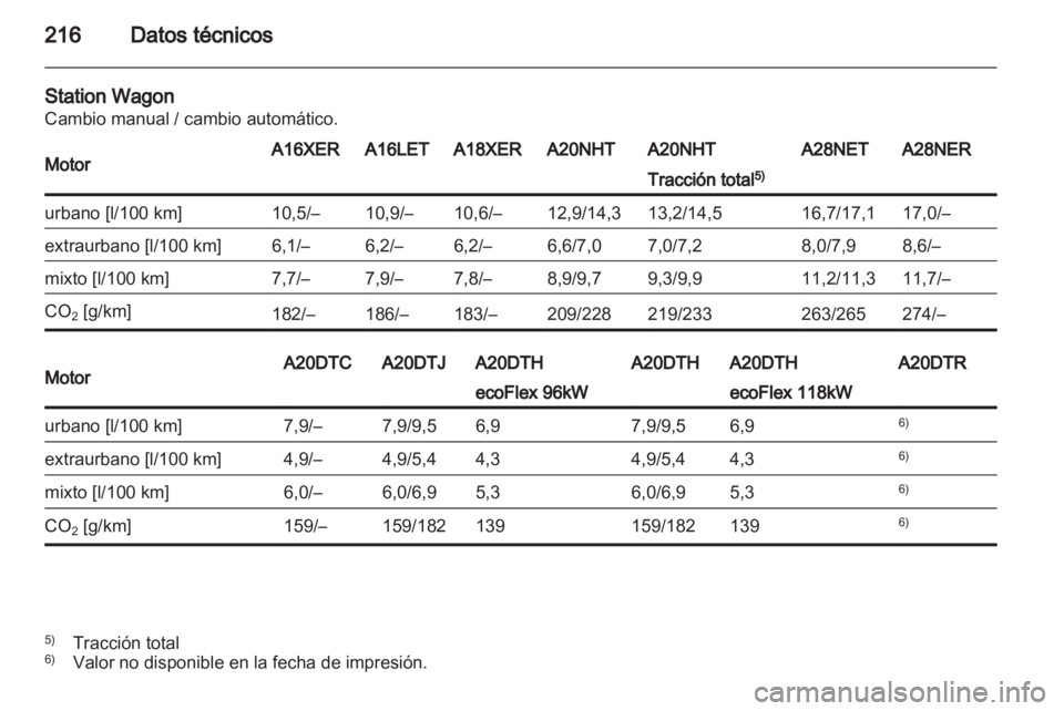 OPEL INSIGNIA 2010  Manual de Instrucciones (in Spanish) 