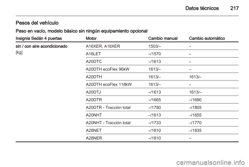 OPEL INSIGNIA 2010  Manual de Instrucciones (in Spanish) 
