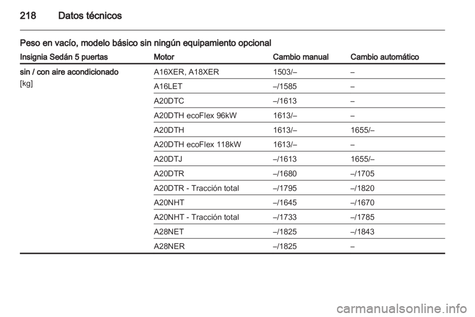 OPEL INSIGNIA 2010  Manual de Instrucciones (in Spanish) 
