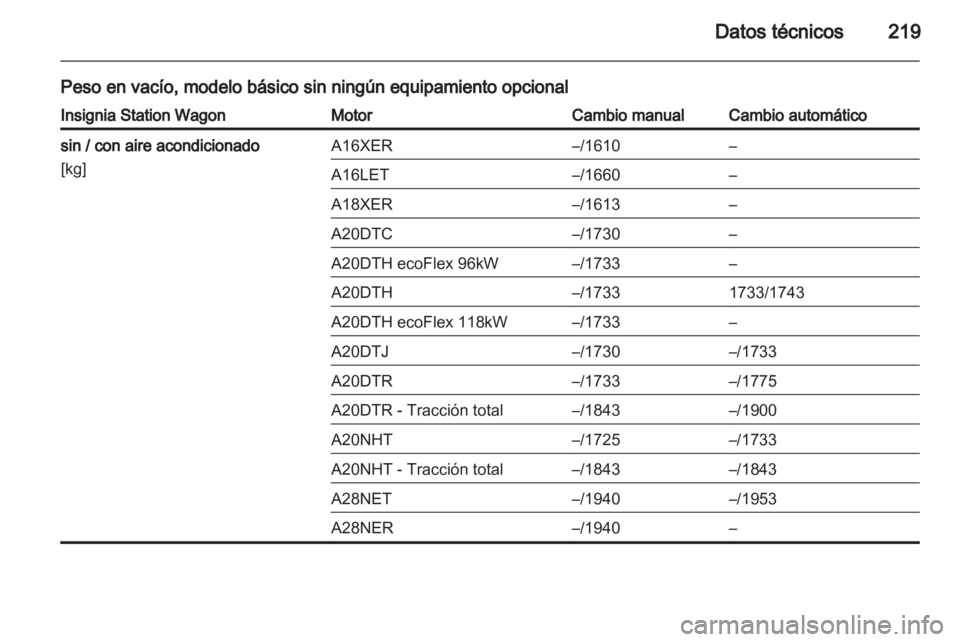 OPEL INSIGNIA 2010  Manual de Instrucciones (in Spanish) 