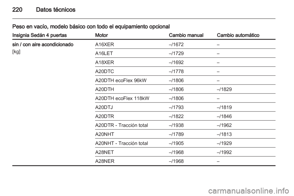 OPEL INSIGNIA 2010  Manual de Instrucciones (in Spanish) 