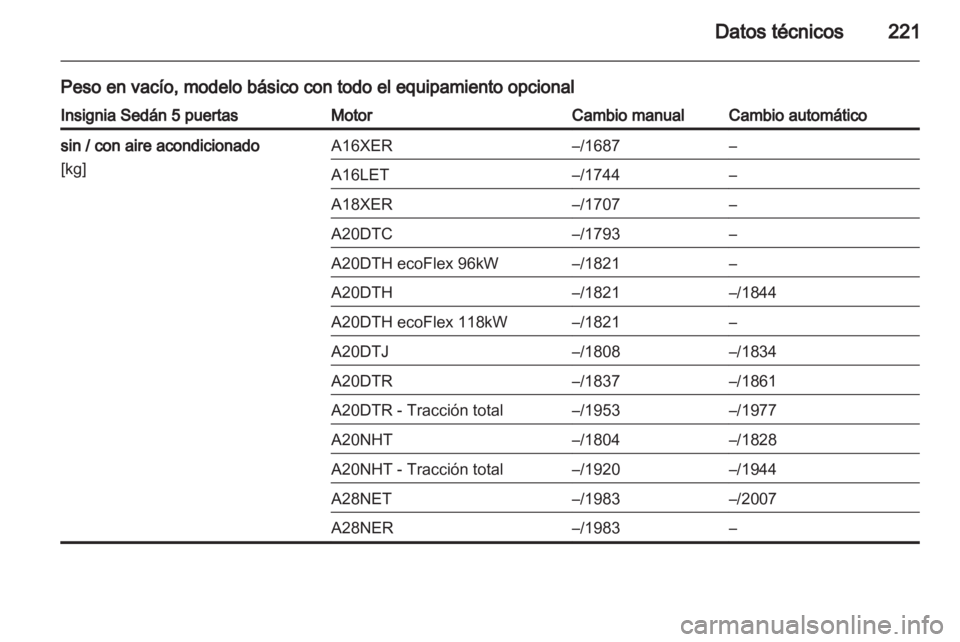 OPEL INSIGNIA 2010  Manual de Instrucciones (in Spanish) 