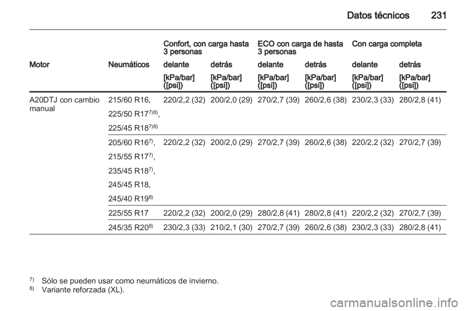 OPEL INSIGNIA 2010  Manual de Instrucciones (in Spanish) 