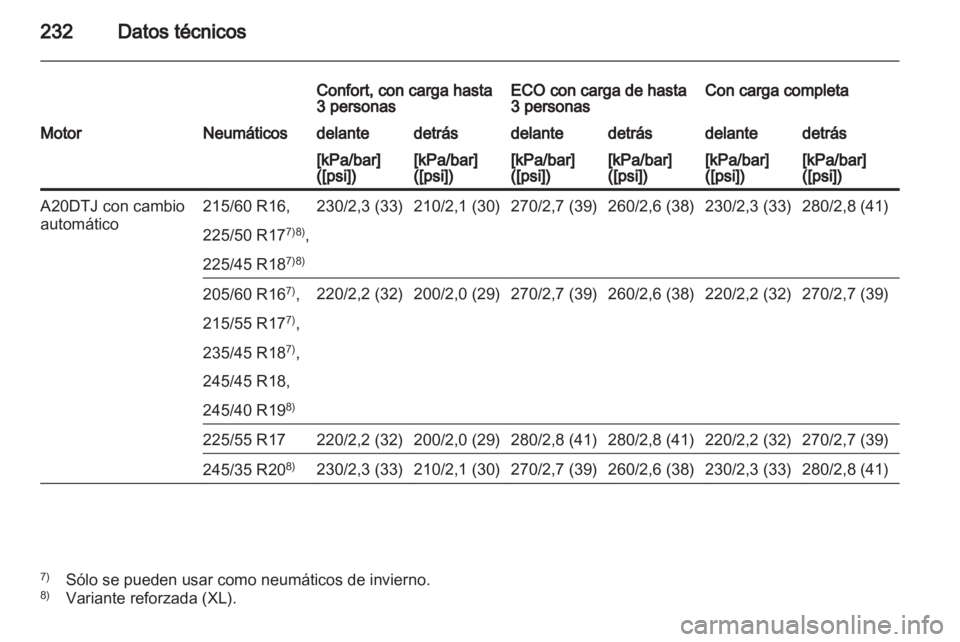 OPEL INSIGNIA 2010  Manual de Instrucciones (in Spanish) 