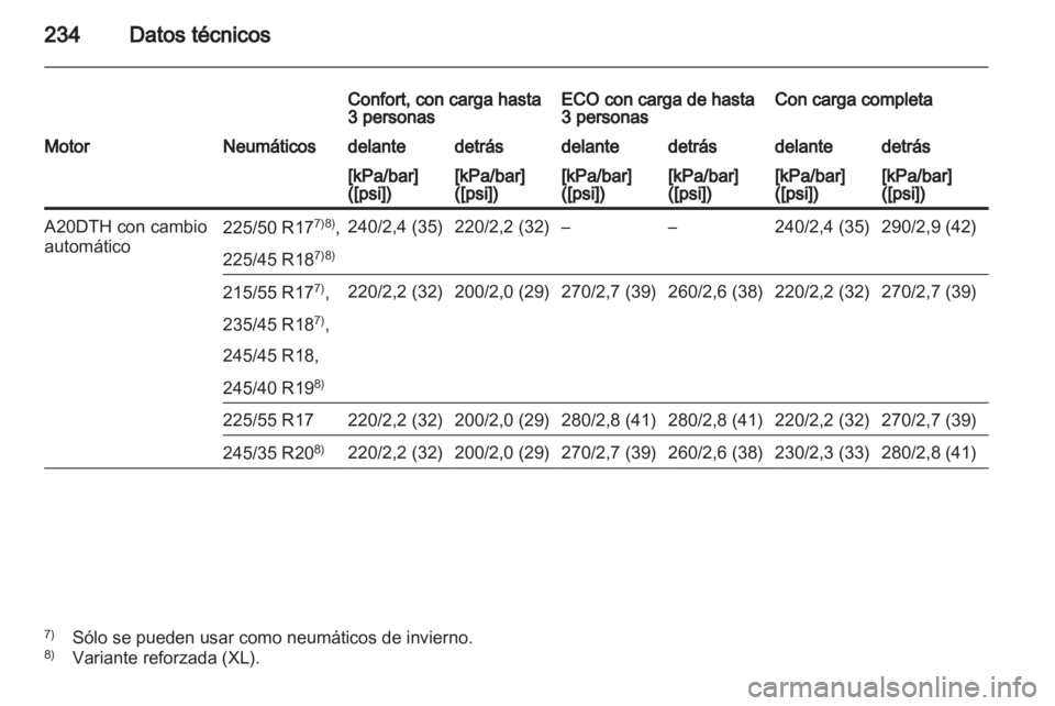 OPEL INSIGNIA 2010  Manual de Instrucciones (in Spanish) 