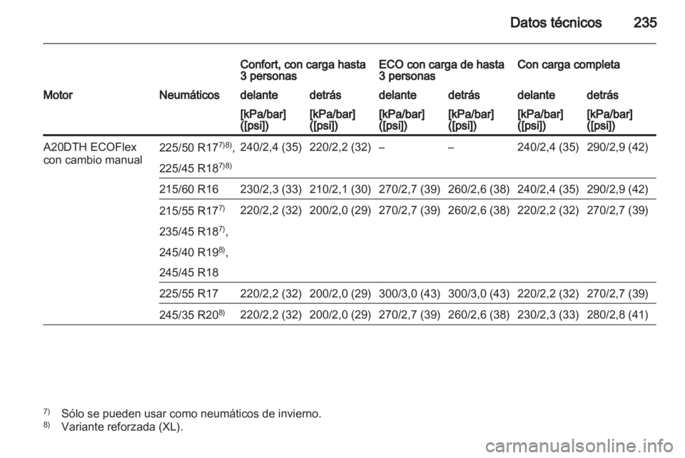 OPEL INSIGNIA 2010  Manual de Instrucciones (in Spanish) 