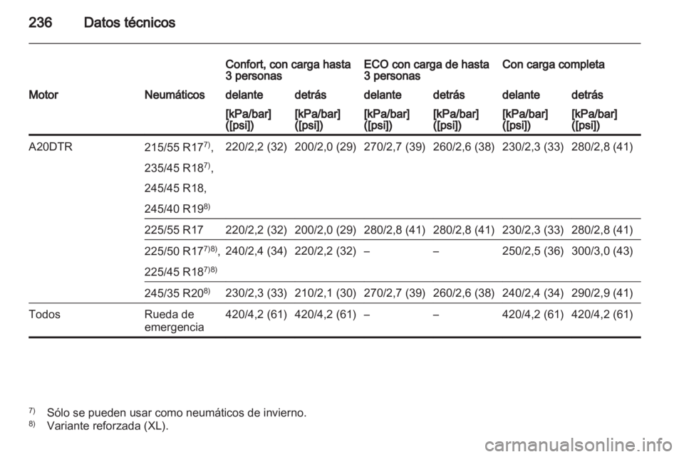 OPEL INSIGNIA 2010  Manual de Instrucciones (in Spanish) 