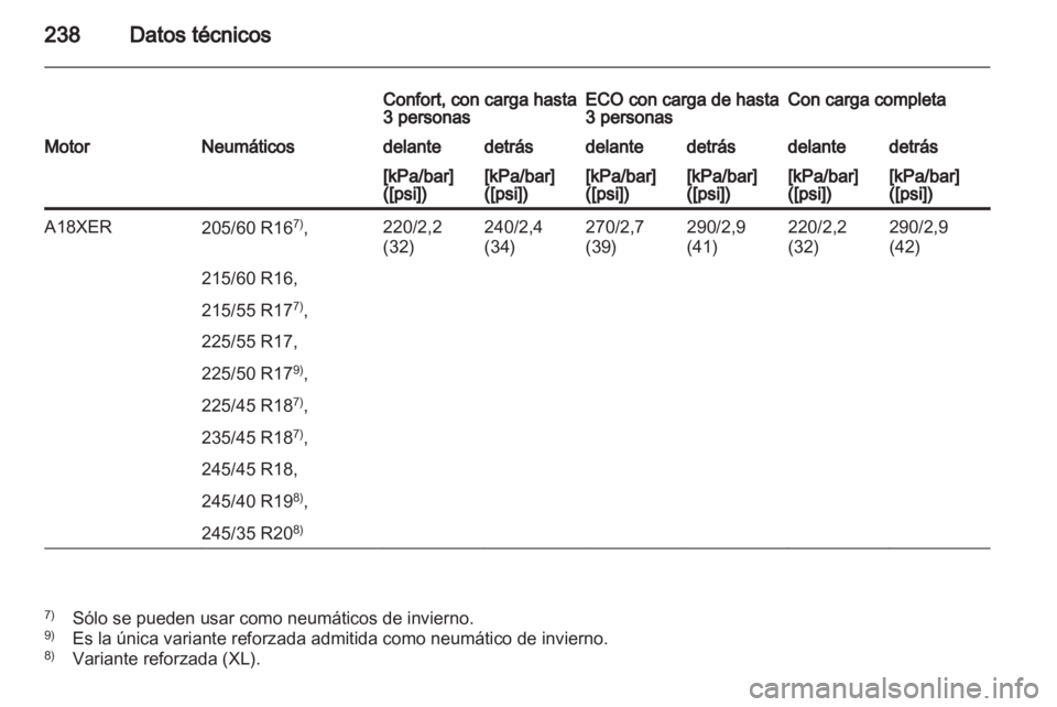 OPEL INSIGNIA 2010  Manual de Instrucciones (in Spanish) 