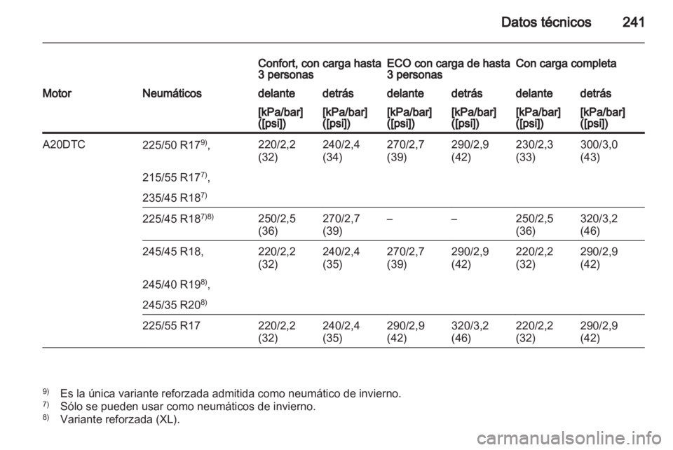 OPEL INSIGNIA 2010  Manual de Instrucciones (in Spanish) 