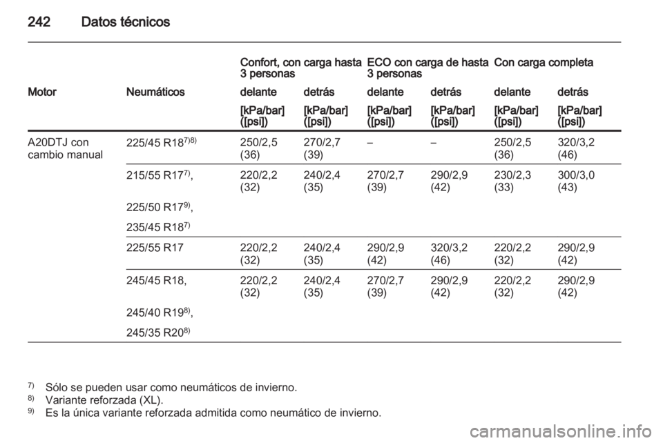 OPEL INSIGNIA 2010  Manual de Instrucciones (in Spanish) 