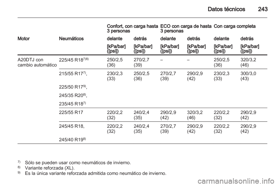 OPEL INSIGNIA 2010  Manual de Instrucciones (in Spanish) 