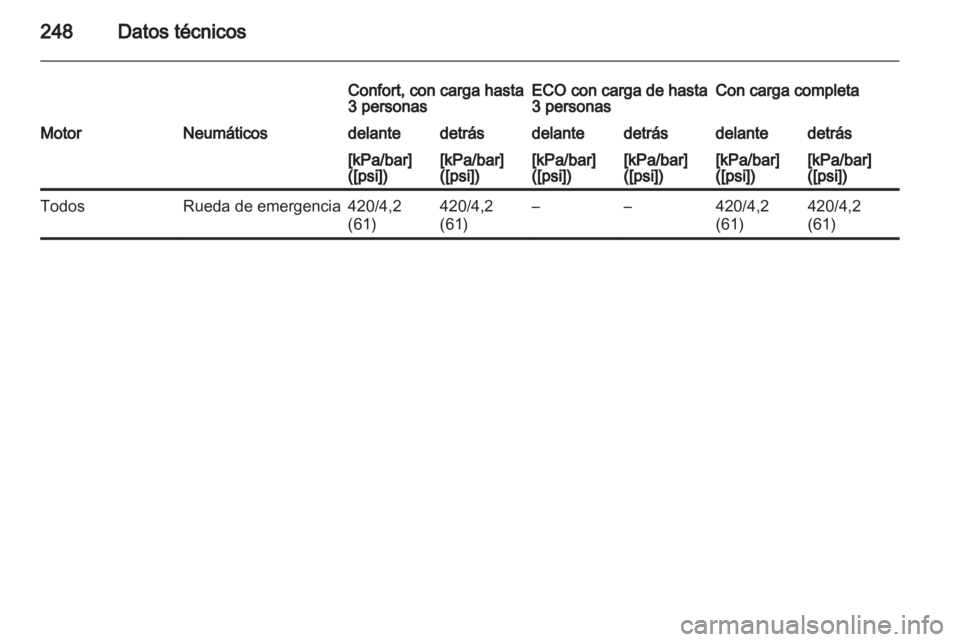 OPEL INSIGNIA 2010  Manual de Instrucciones (in Spanish) 