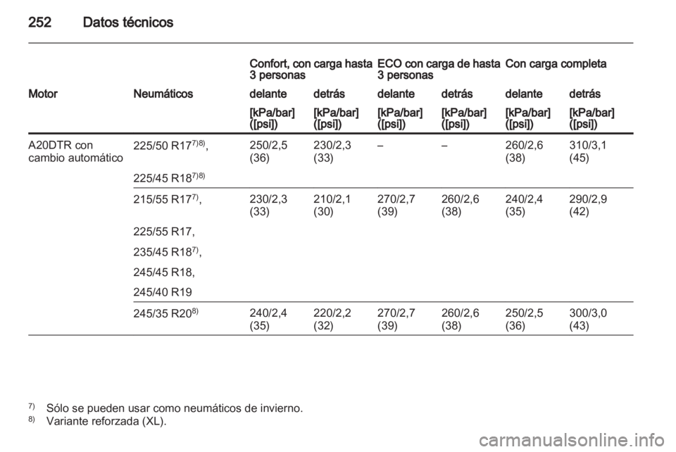 OPEL INSIGNIA 2010  Manual de Instrucciones (in Spanish) 