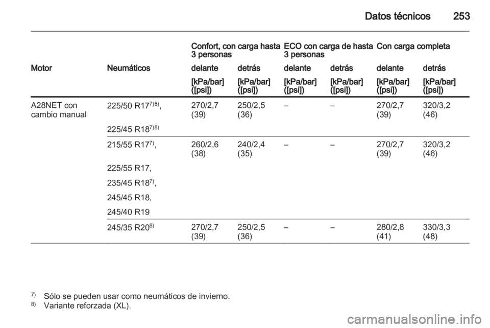 OPEL INSIGNIA 2010  Manual de Instrucciones (in Spanish) 