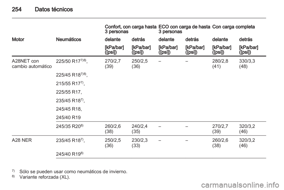 OPEL INSIGNIA 2010  Manual de Instrucciones (in Spanish) 