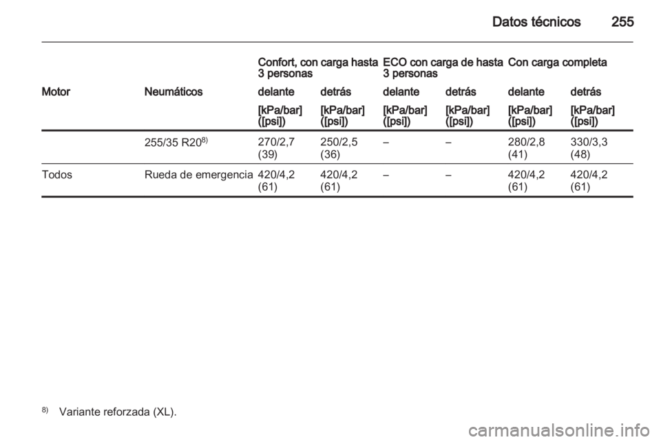 OPEL INSIGNIA 2010  Manual de Instrucciones (in Spanish) 
