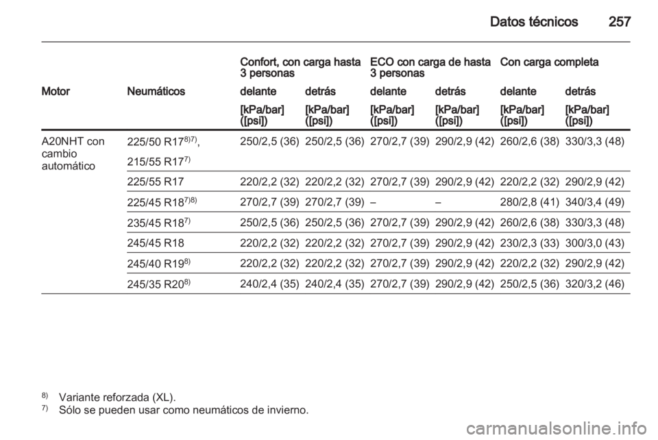 OPEL INSIGNIA 2010  Manual de Instrucciones (in Spanish) 