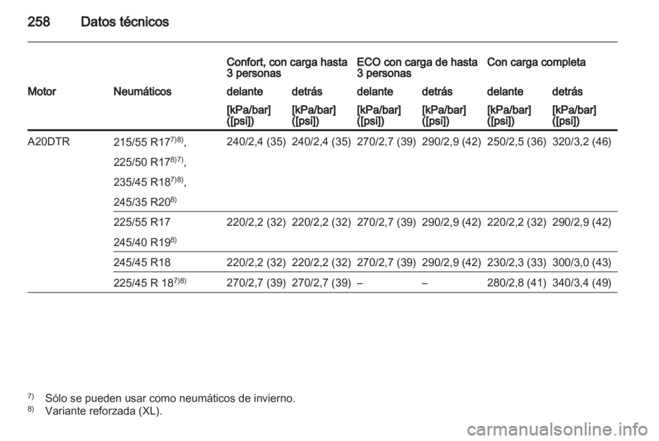 OPEL INSIGNIA 2010  Manual de Instrucciones (in Spanish) 