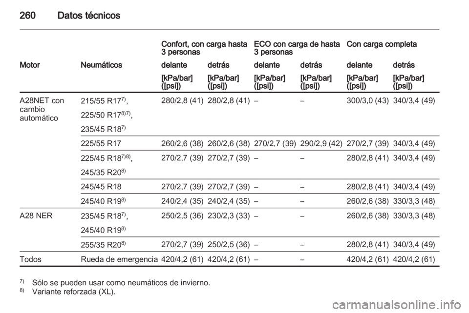 OPEL INSIGNIA 2010  Manual de Instrucciones (in Spanish) 