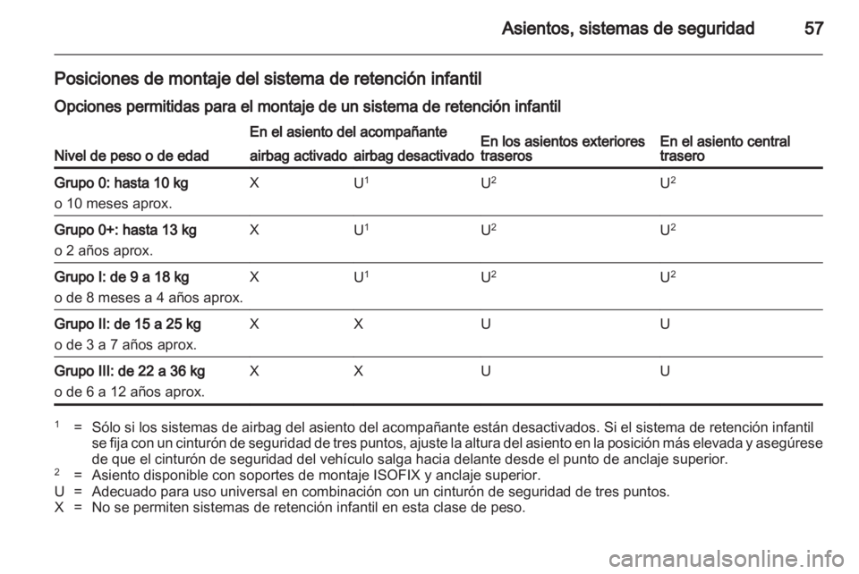 OPEL INSIGNIA 2010  Manual de Instrucciones (in Spanish) 