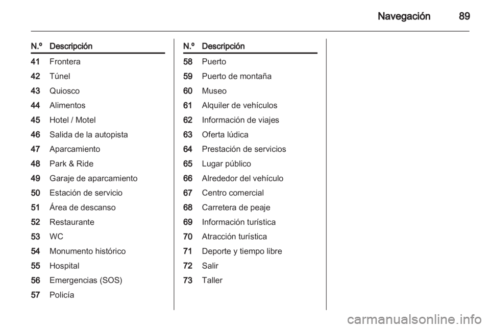 OPEL INSIGNIA 2010.5  Manual de infoentretenimiento (in Spanish) 