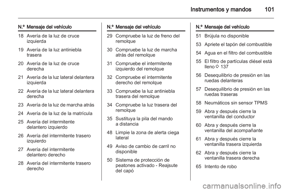 OPEL INSIGNIA 2010.5  Manual de Instrucciones (in Spanish) 