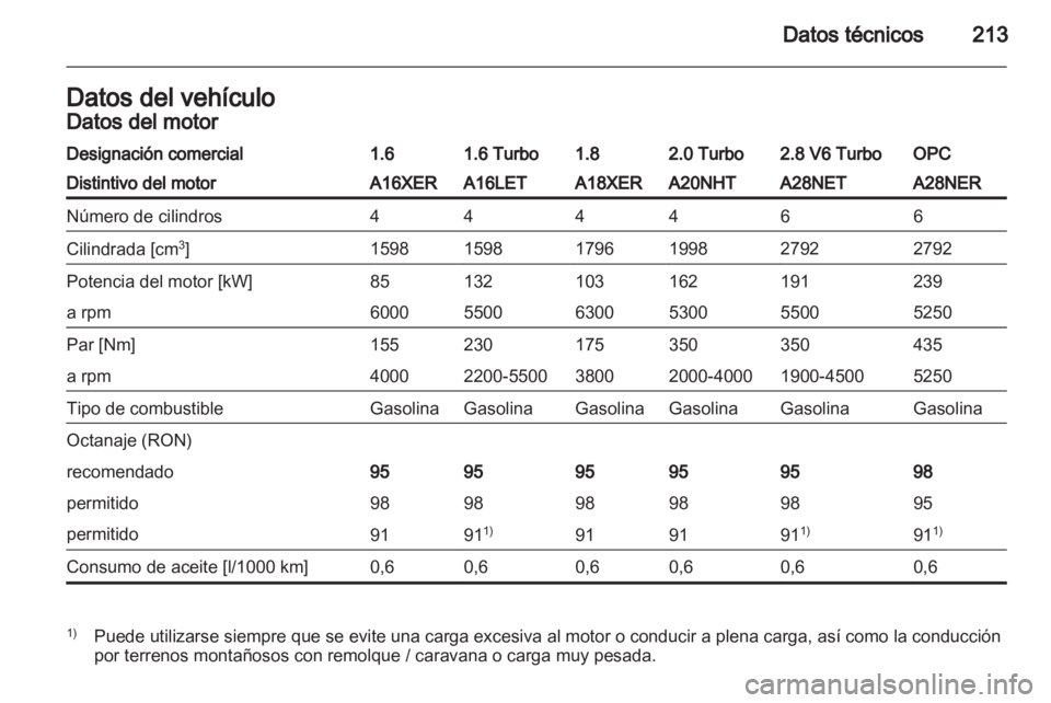 OPEL INSIGNIA 2010.5  Manual de Instrucciones (in Spanish) 