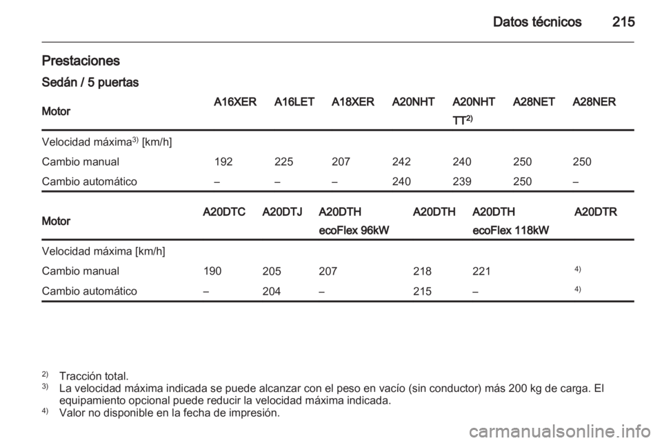 OPEL INSIGNIA 2010.5  Manual de Instrucciones (in Spanish) 