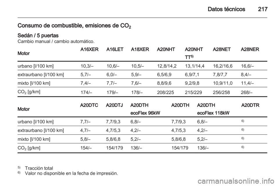 OPEL INSIGNIA 2010.5  Manual de Instrucciones (in Spanish) 