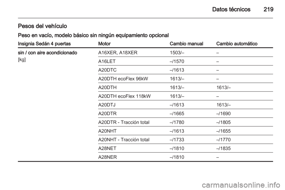 OPEL INSIGNIA 2010.5  Manual de Instrucciones (in Spanish) 