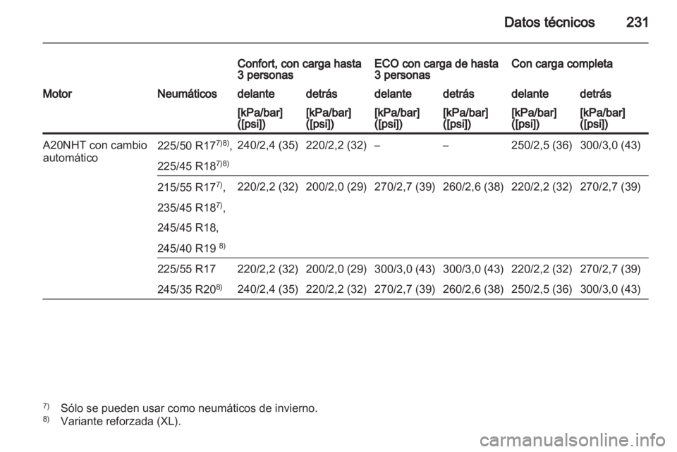 OPEL INSIGNIA 2010.5  Manual de Instrucciones (in Spanish) 