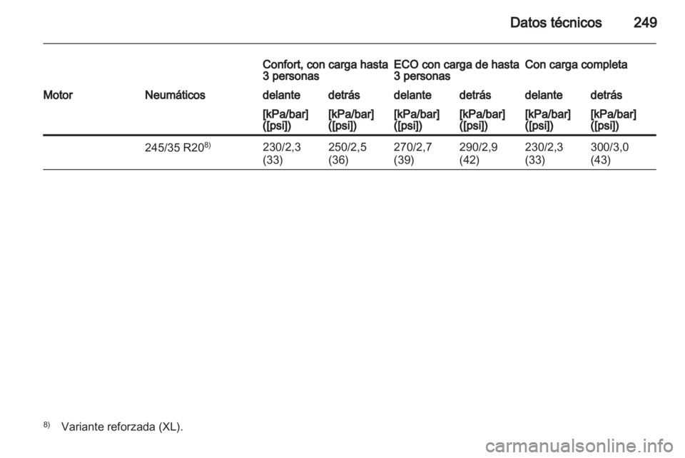 OPEL INSIGNIA 2010.5  Manual de Instrucciones (in Spanish) 