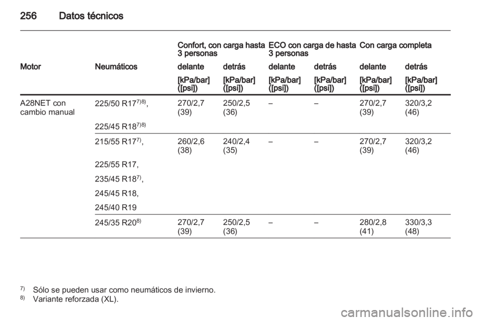 OPEL INSIGNIA 2010.5  Manual de Instrucciones (in Spanish) 