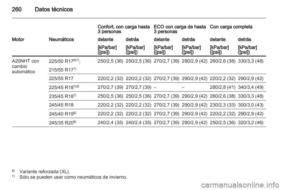 OPEL INSIGNIA 2010.5  Manual de Instrucciones (in Spanish) 