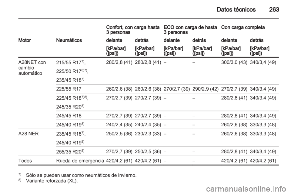 OPEL INSIGNIA 2010.5  Manual de Instrucciones (in Spanish) 