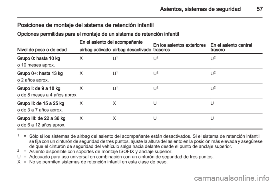 OPEL INSIGNIA 2010.5  Manual de Instrucciones (in Spanish) 