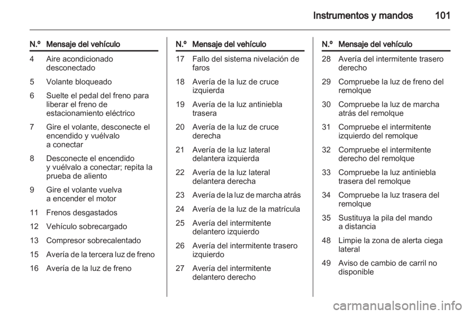 OPEL INSIGNIA 2011  Manual de Instrucciones (in Spanish) 