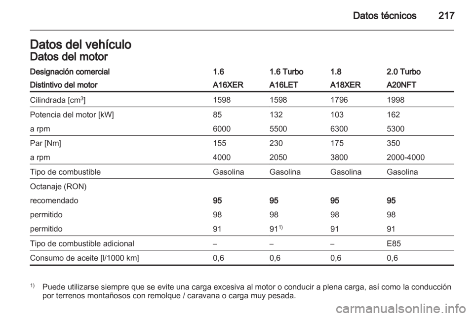 OPEL INSIGNIA 2011  Manual de Instrucciones (in Spanish) 
