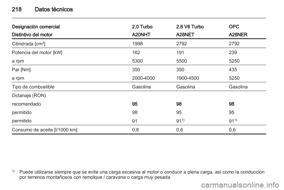 OPEL INSIGNIA 2011  Manual de Instrucciones (in Spanish) 
