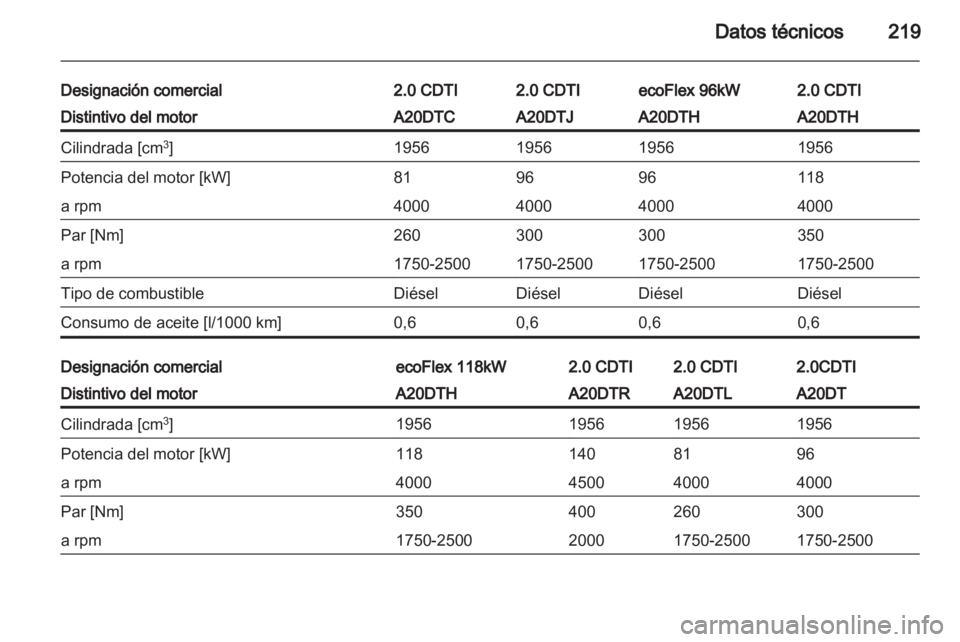 OPEL INSIGNIA 2011  Manual de Instrucciones (in Spanish) 