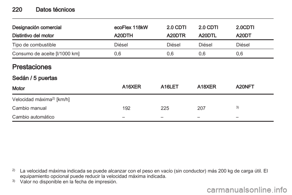 OPEL INSIGNIA 2011  Manual de Instrucciones (in Spanish) 