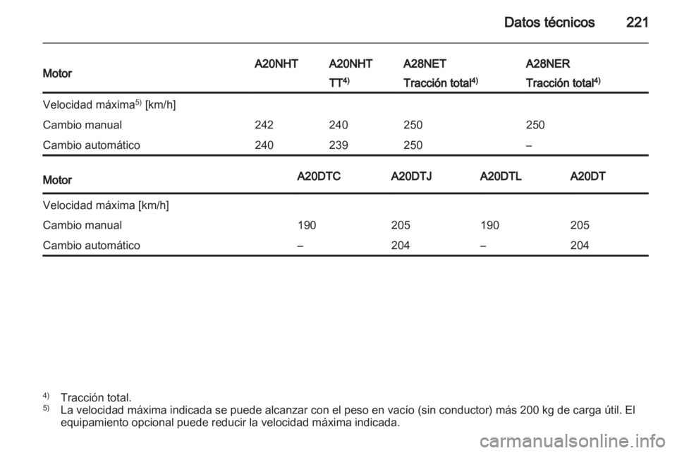 OPEL INSIGNIA 2011  Manual de Instrucciones (in Spanish) 