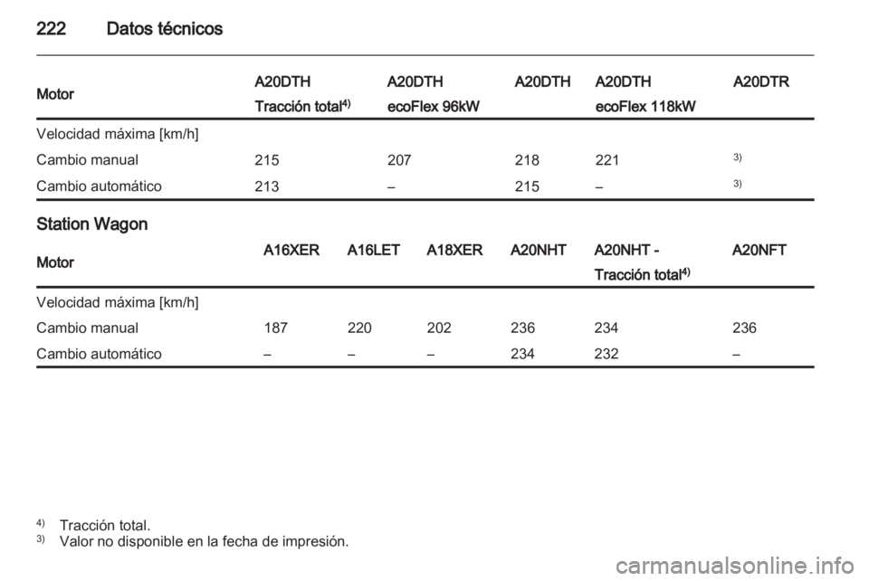 OPEL INSIGNIA 2011  Manual de Instrucciones (in Spanish) 