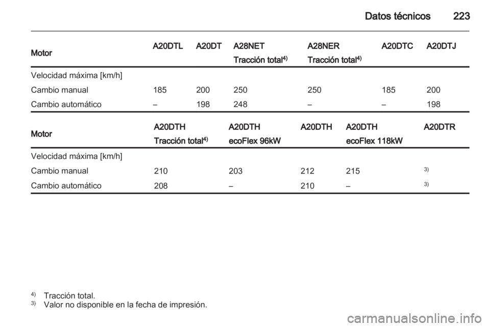 OPEL INSIGNIA 2011  Manual de Instrucciones (in Spanish) 