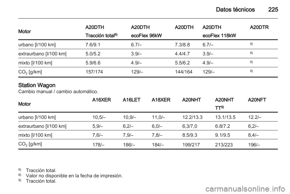 OPEL INSIGNIA 2011  Manual de Instrucciones (in Spanish) 