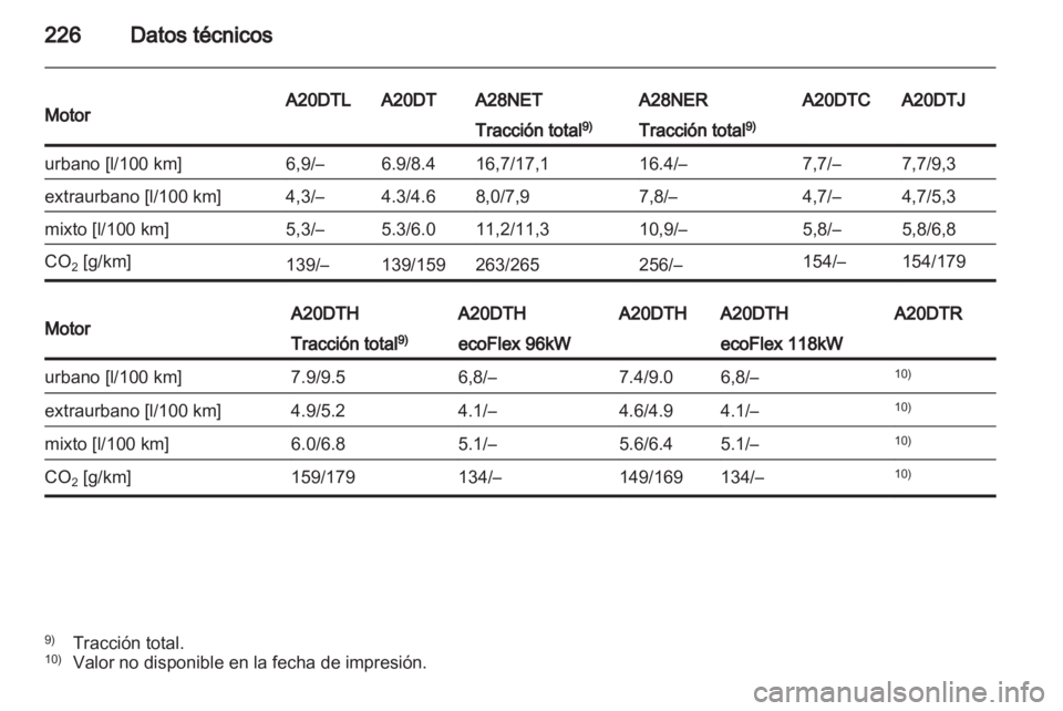 OPEL INSIGNIA 2011  Manual de Instrucciones (in Spanish) 