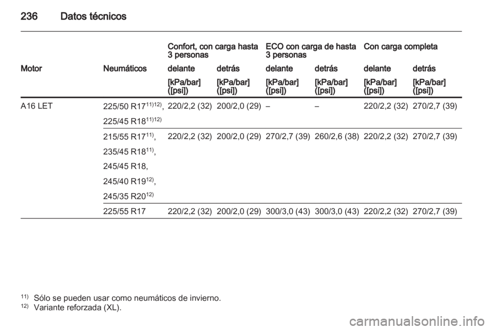 OPEL INSIGNIA 2011  Manual de Instrucciones (in Spanish) 