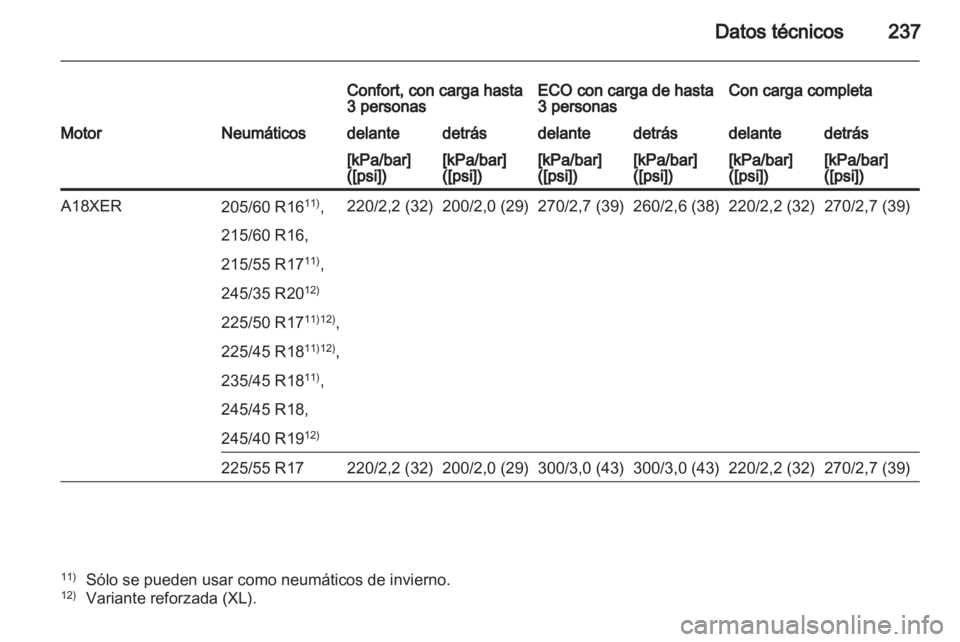 OPEL INSIGNIA 2011  Manual de Instrucciones (in Spanish) 